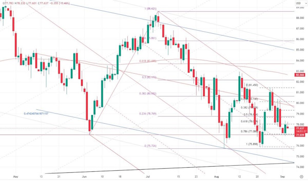 Цена на нефть - отскок не поменял ситуацию